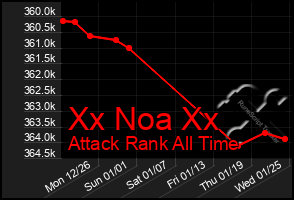 Total Graph of Xx Noa Xx