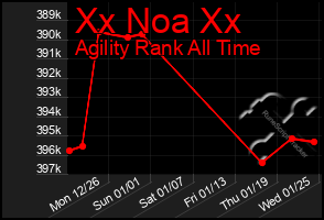 Total Graph of Xx Noa Xx