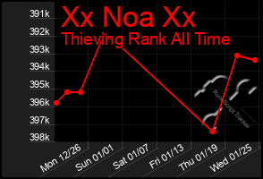 Total Graph of Xx Noa Xx