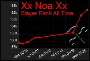 Total Graph of Xx Noa Xx