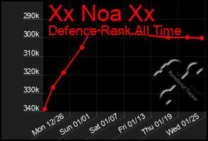 Total Graph of Xx Noa Xx