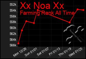 Total Graph of Xx Noa Xx