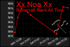 Total Graph of Xx Noa Xx