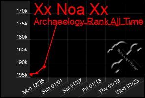 Total Graph of Xx Noa Xx