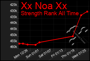 Total Graph of Xx Noa Xx