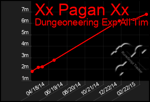 Total Graph of Xx Pagan Xx