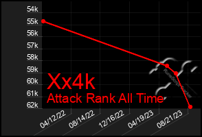 Total Graph of Xx4k
