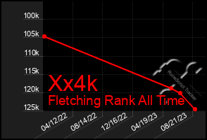 Total Graph of Xx4k