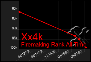 Total Graph of Xx4k