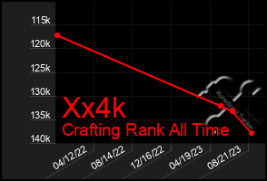 Total Graph of Xx4k