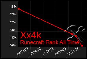 Total Graph of Xx4k