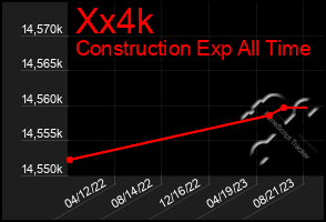 Total Graph of Xx4k