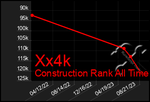 Total Graph of Xx4k