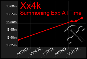 Total Graph of Xx4k