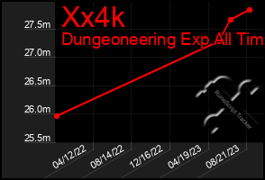 Total Graph of Xx4k