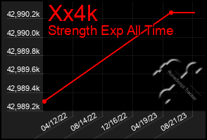 Total Graph of Xx4k
