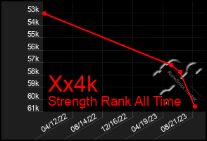Total Graph of Xx4k