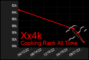 Total Graph of Xx4k