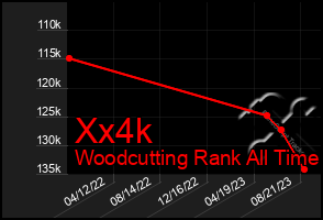 Total Graph of Xx4k