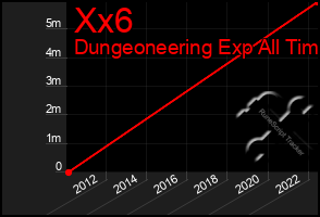 Total Graph of Xx6