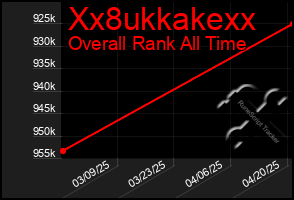 Total Graph of Xx8ukkakexx