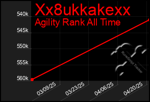 Total Graph of Xx8ukkakexx