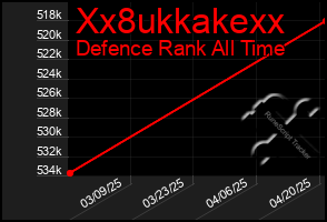 Total Graph of Xx8ukkakexx