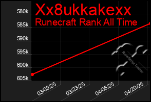 Total Graph of Xx8ukkakexx