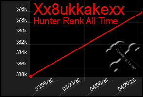 Total Graph of Xx8ukkakexx