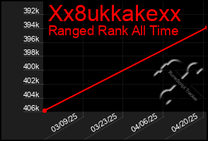 Total Graph of Xx8ukkakexx
