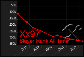 Total Graph of Xx97