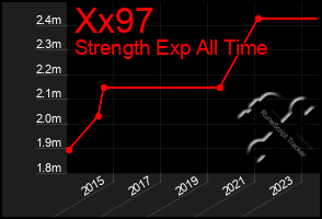 Total Graph of Xx97