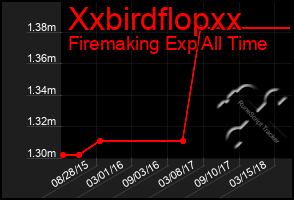 Total Graph of Xxbirdflopxx