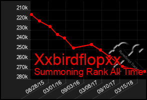 Total Graph of Xxbirdflopxx