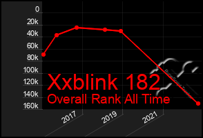 Total Graph of Xxblink 182