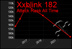 Total Graph of Xxblink 182