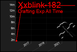 Total Graph of Xxblink 182