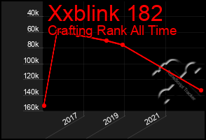 Total Graph of Xxblink 182