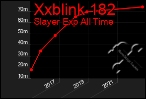 Total Graph of Xxblink 182