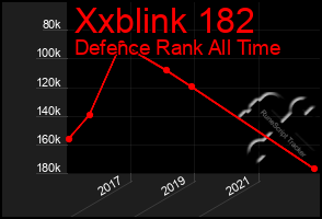 Total Graph of Xxblink 182