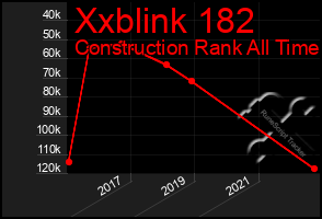 Total Graph of Xxblink 182