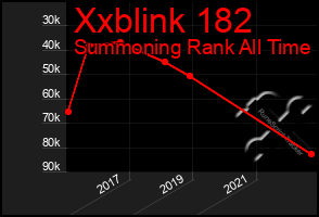 Total Graph of Xxblink 182