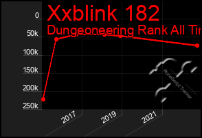 Total Graph of Xxblink 182