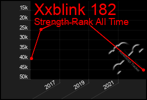 Total Graph of Xxblink 182