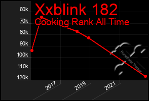 Total Graph of Xxblink 182