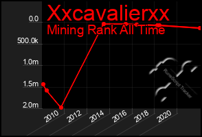 Total Graph of Xxcavalierxx