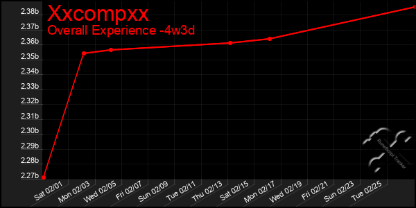 Last 31 Days Graph of Xxcompxx