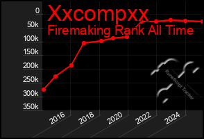 Total Graph of Xxcompxx