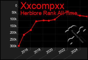 Total Graph of Xxcompxx