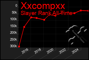 Total Graph of Xxcompxx